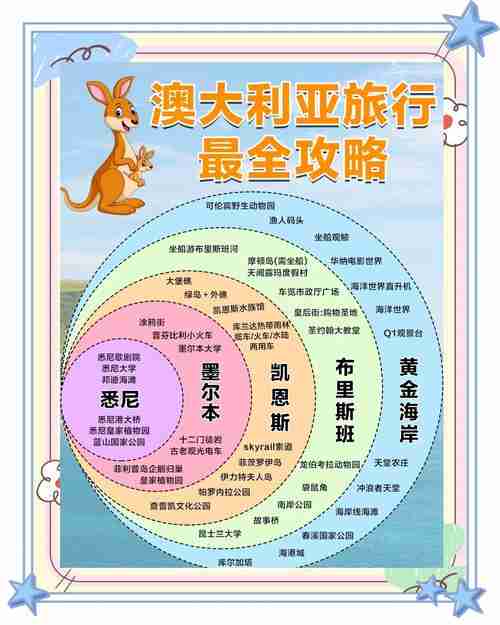 揭秘澳洲技巧的实用攻略