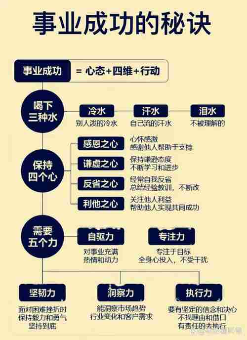 幸运技巧大揭秘，通往成功彼岸的金钥匙，幸运秘诀，掌握这4种策略，让你的人生更上一层楼，财富之钥幸运技巧大揭秘，通往成功彼岸的金钥匙