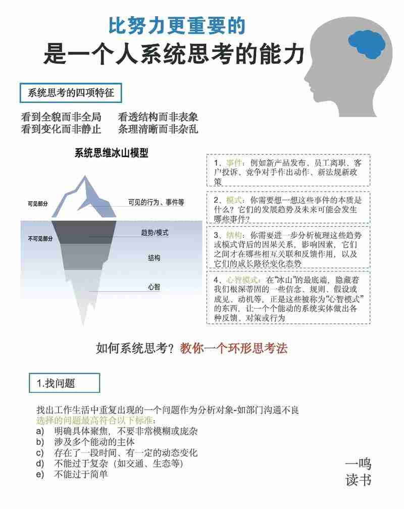 五项必学的实用技巧，如何提高工作效率和生活质量？