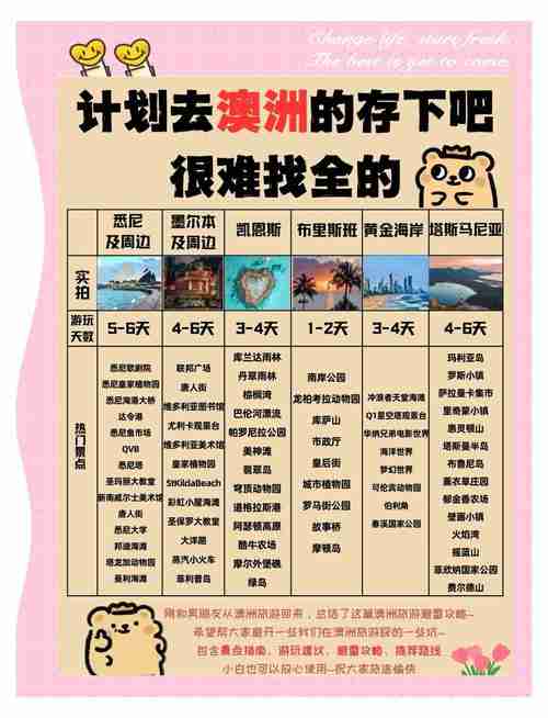 澳洲留学攻略，学会这5技巧，财富之路畅通无阻！，澳洲留学攻略，掌握5技巧，财富之路畅通无阻！，澳洲留学攻略，掌握5实用技巧，助力财富增长