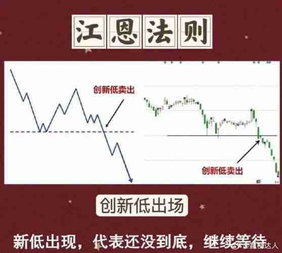 实用澳洲5技巧，帮你摆脱亏损困境