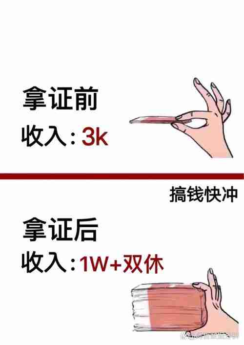 在澳洲赚钱难?五招教你轻松月入$5000+!