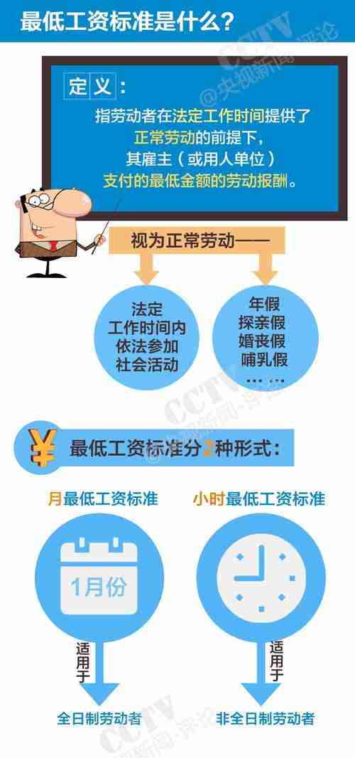 怎么工资总不够?三招实现年省$7200
