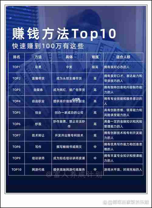 澳洲五大搞钱秘籍全拆解，三年多赚十万真不难