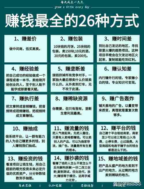 澳洲五大搞钱秘籍全拆解,三年多赚十万真不难
