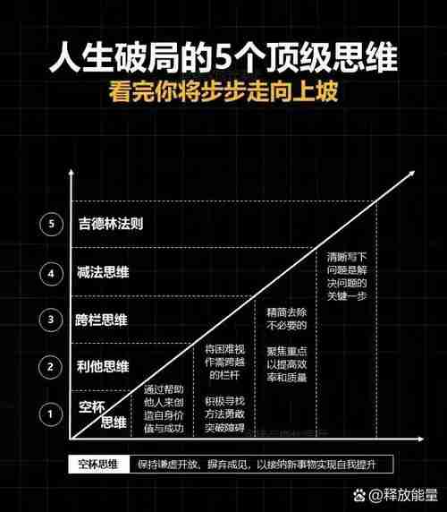 澳洲创业通关秘籍：五个生死时刻的破局法则